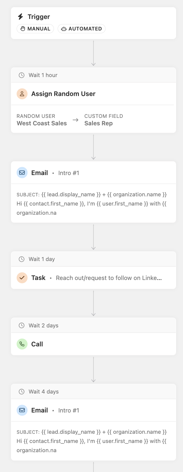 Vertical workflow diagram showing trigger, assign random user, emails, tasks, and waits in a multi-channel sales flow.