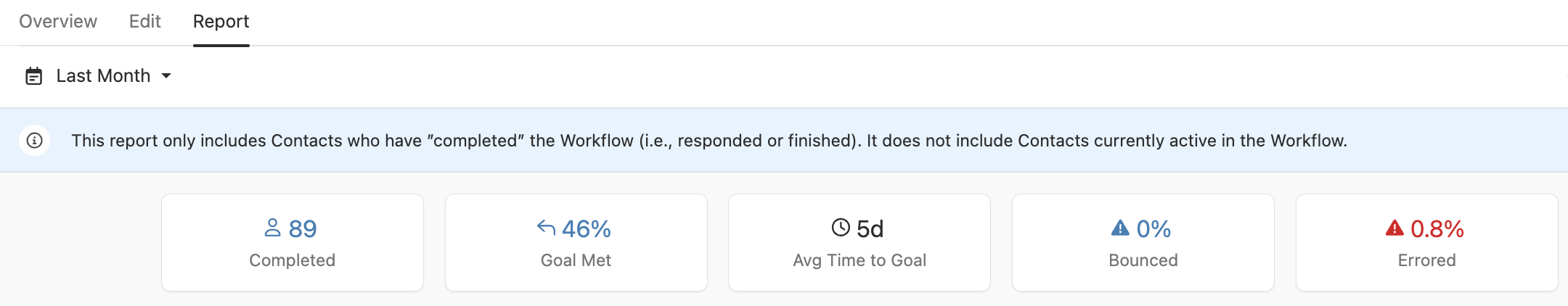 Workflow report metrics showing completed count, goal met percentage, average time to goal, bounced and errored rates.