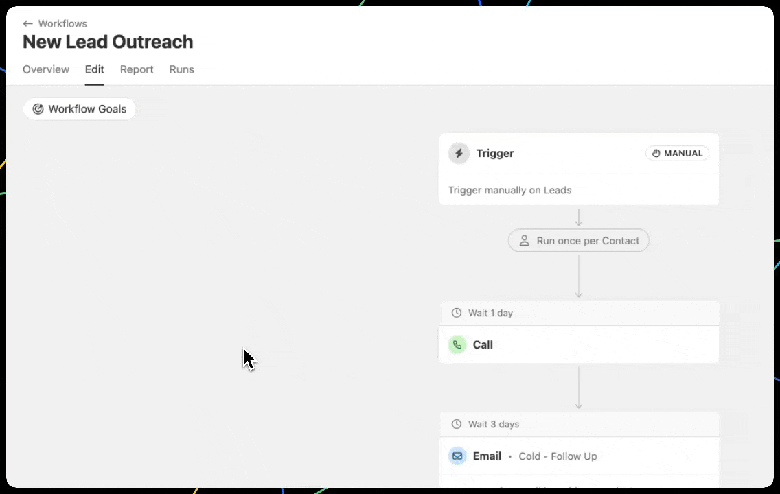 Workflow editor showing a trigger, run-once setting, wait steps, a call step, and an email follow-up.