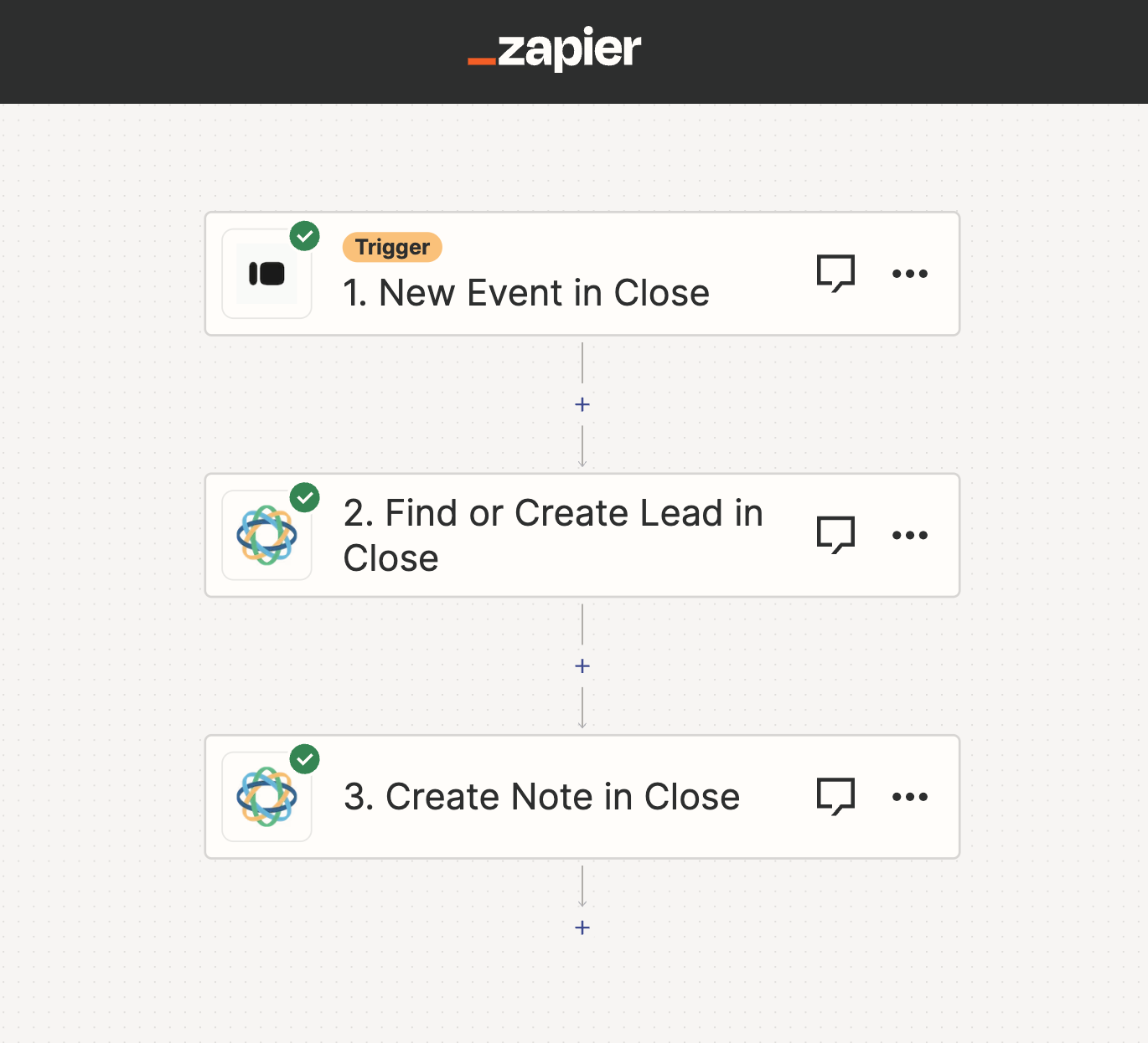Zapier workflow showing trigger and two Close actions in a vertical sequence.